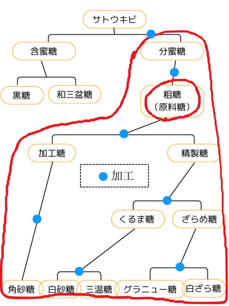 粗糖の栄養
粗糖の健康効果
粗糖の栄養の図