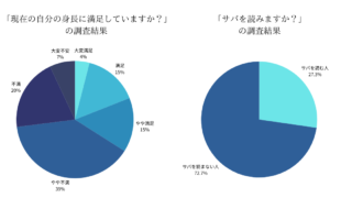 「身長が３cm伸びる」身長を伸ばしたいなら骨格矯正南青山 - リピート率９１％の整体院