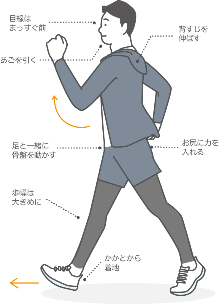 姿勢を矯正する歩き方のポイント