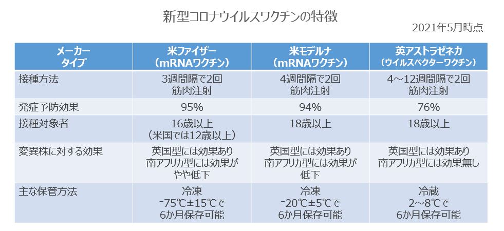 レプリコンワクチンが良いものの理由