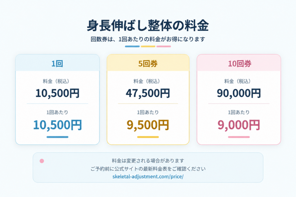 身長伸ばし整体東京の料金